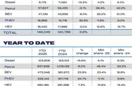 SMMT car sales 2025, fuel type